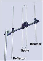 3 element DAB aerial with main components marked