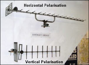Vertical and Horizontal aerial polarisations